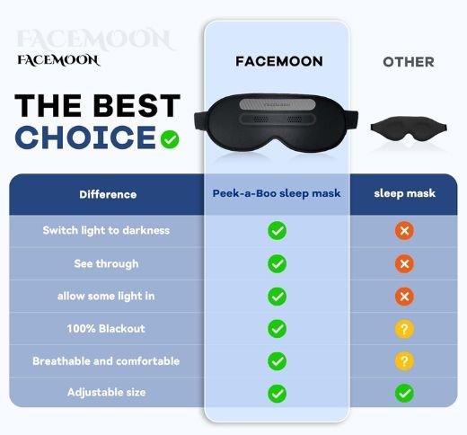 FACEMOON 3D Sleep Eye Mask - Adjustable Light, Lightweight - Image 4